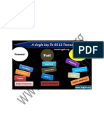 Tenses in English PDF