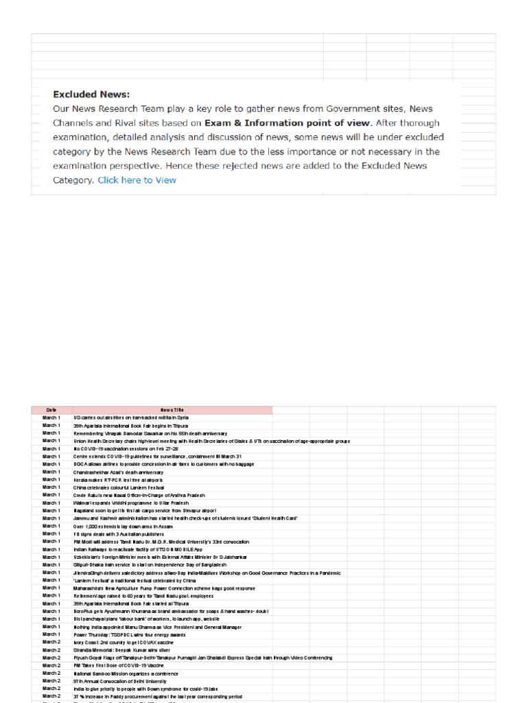 AffairsCloud Excluded News | PDF | Narendra Modi