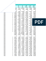 TABLE: Joint Design Reactions Story Step Number FX FY FZ MX MY MZ