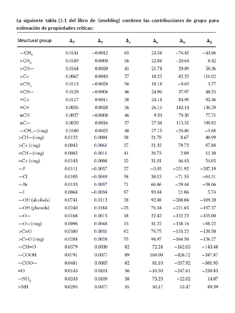 Tablas Método Joback | PDF