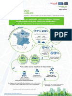 Infographie - Barometre Des Villes Marchables 2021