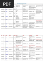 216 Miracle Acupunture Points: Shavoshang