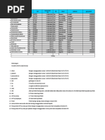 T-Code SAP Lengkap per Modul | PDF
