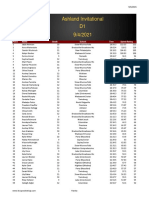 Girls Speed Ratings Ashland Invite