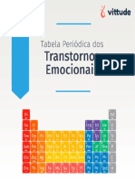 Tabela Periódica de Transtornos Emocionais