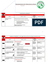 Deroule Pedagogique Sst