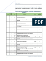 Categorias Programatica