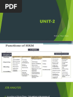 UNIT-2: Made by - Nayna Rawat