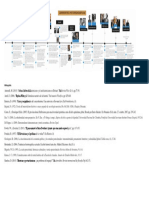 Linea de Tiempo Corrientes Historiográficas