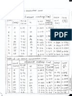 Table 1 shows copper wire creep data over time and temperature