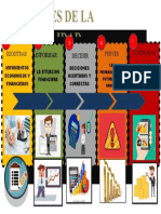 Infografia de Las Funciones de La Contabilidad