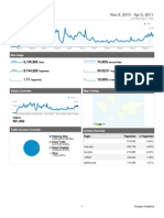 Dashboard: Nov 9, 2010 - Apr 5, 2011