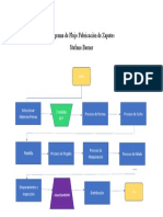 Diagrama de Flujo Fabricación Zapatos Stefano Berner