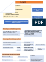 CLÍNICA Hermorragia Intracerebral