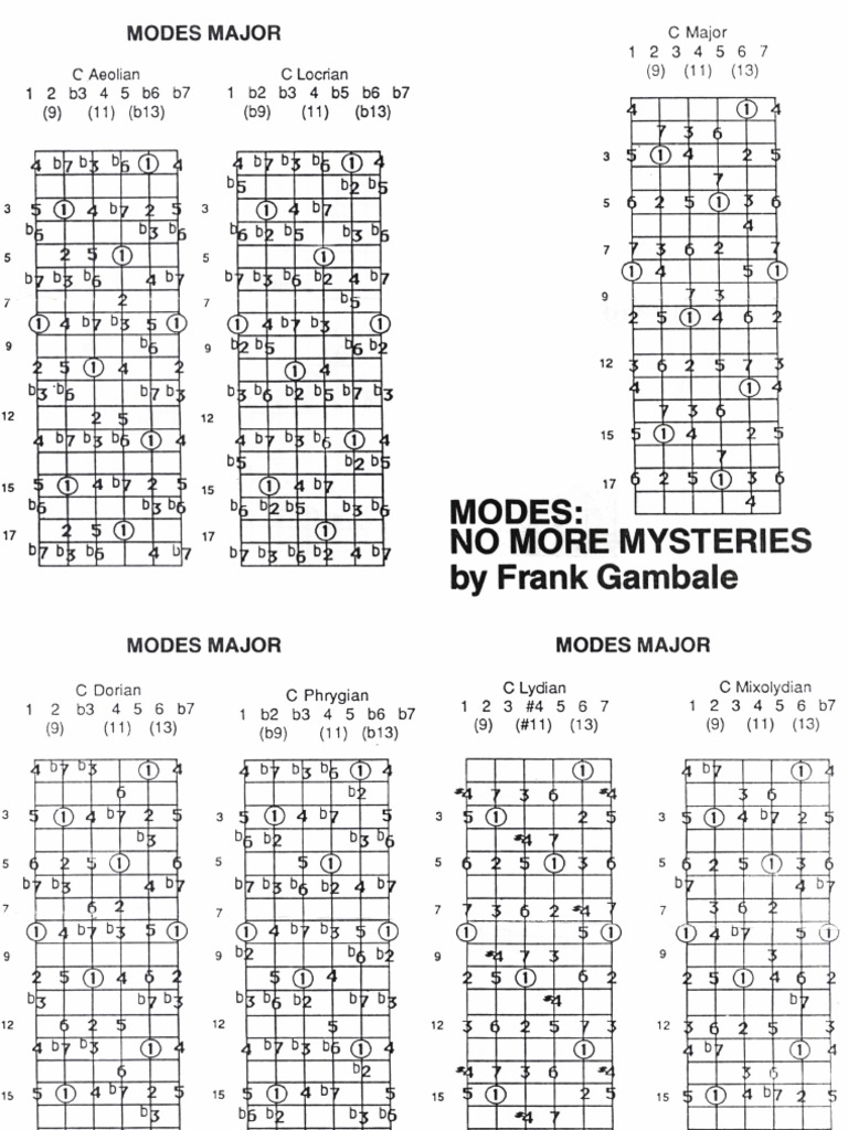 Modes: No More Mystery