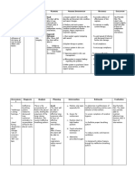 A N D A P N I R E: Ssessment Ursing Iagnosis Nalysis Lanning Ursing Ntervention Ationale Valuation