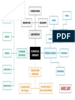 Mapa Conceptual Sobre La Economia en El Virreinato