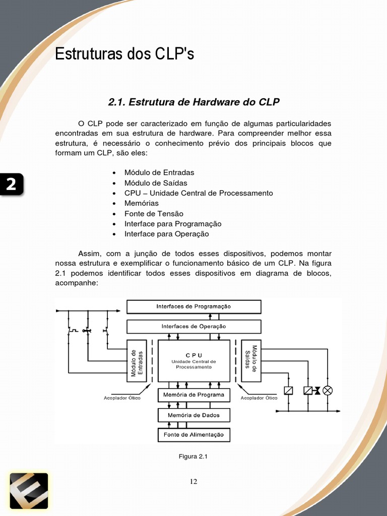 Estrutura de Hardware do CLP | PDF | Controlador lógico programável ...