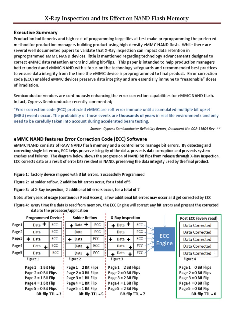 XRay Inspection and Its Effect On NAND Flash Memory Executive Summary