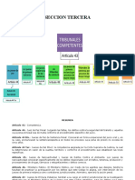 Seccion Tercera Tribunales Competentes