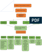 Documento (5) mapa conceptual