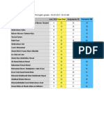 7A English Portal Grades - 06-23-2021, 08-04 AM