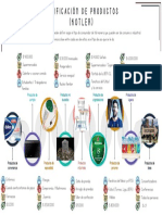 Clasificación de Productos (Kotler)