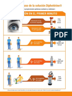 Protocolo Neutralización Química Diphoterine Accidentes