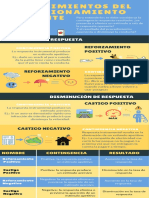 Infografía Sesión 9 - Procedimientos Operantes