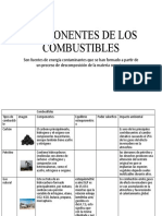 COMPONENTES DE LOS COMBUSTIBLES