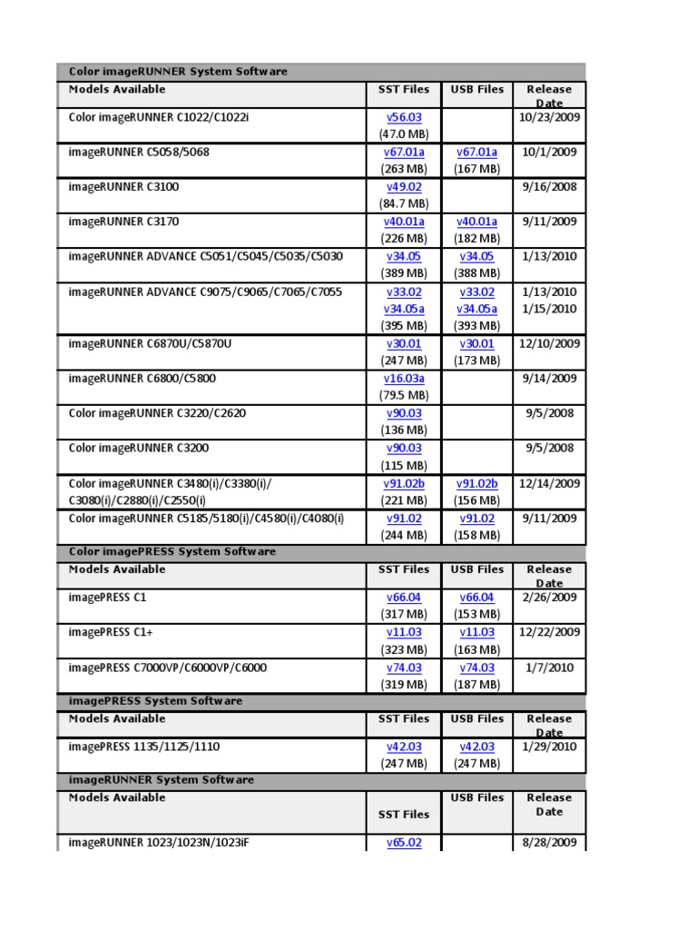 Available Models and Software Versions | PDF | Computing | Computer ...