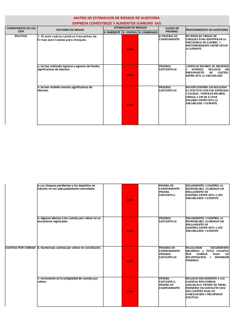 Matriz de Riesgos en Auditoría Alimentaria | PDF | Economias