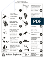 Beaufort Scale