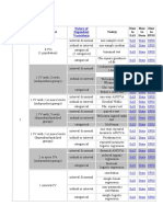 Choosing Statistical Method Number of Dependent Variables Nature of Independent Variables Test(s) How To SAS How To Stata How To Spss