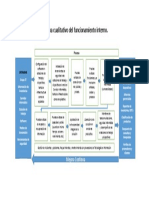 Diagrama cualitativo del funcionamiento interno del sistema de gestión de inventarios