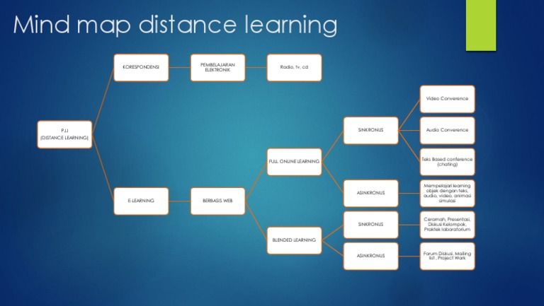 Distance Learning Methods Overview | PDF