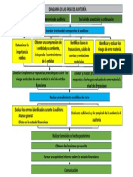 Diagrama de las fases de la auditoría