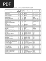 Download Alcohol Calorie Content of Beers by anon-963929 SN523785 doc pdf