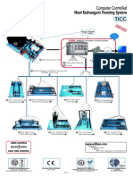 Heat Exchangers Training System: Computer Controlled