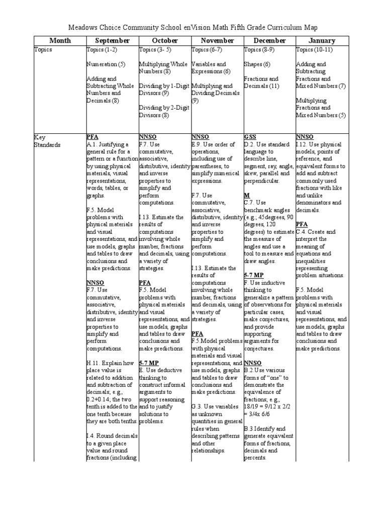 5th_Math_Curriculum_Map[1][1] | Fraction (Mathematics) | Decimal