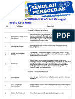Form Analisis Lingkungan Sekolah SDN 003 Kota Jambi