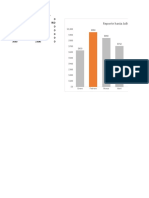 Excel Tips Para Mejorar Los Gráficos