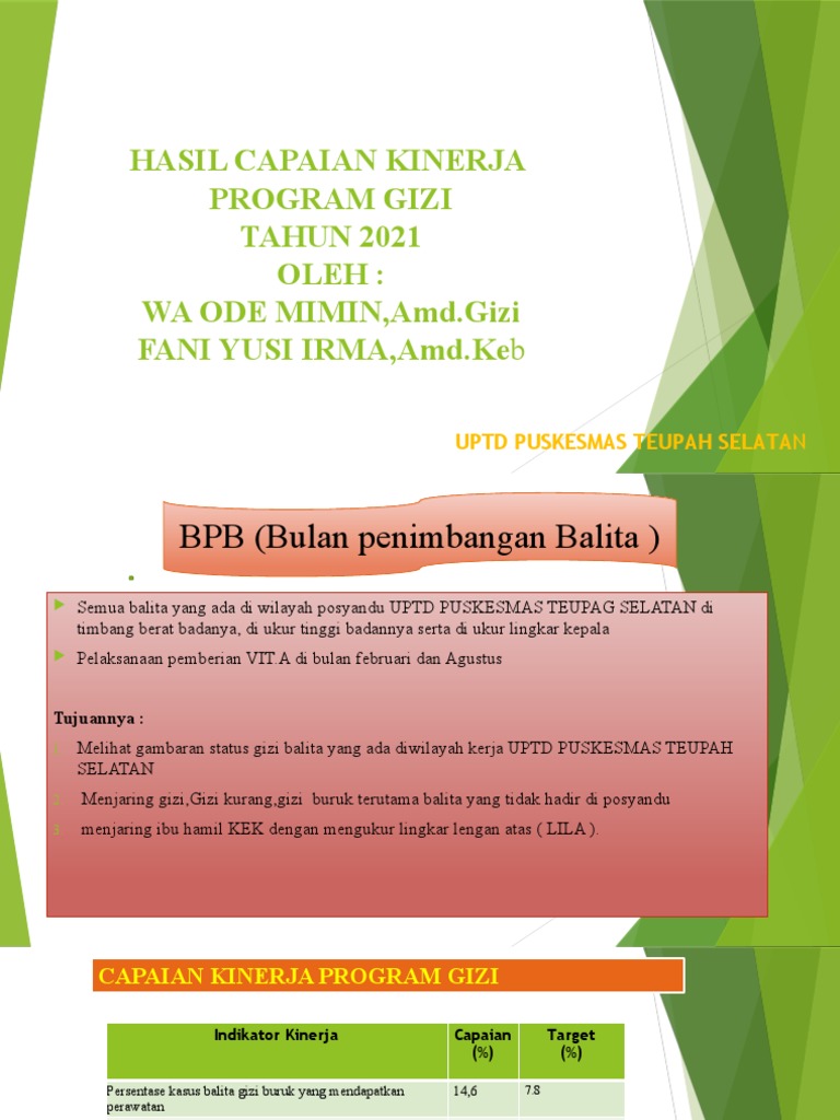 Capaian Kinerja Program Gizi 2021 | PDF