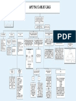 Mapa Conceptual Inestigacion de Mercados