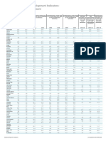 World Development Indicators: Unemployment: People