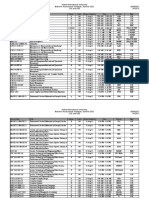 UIU Midterm Exam Schedule