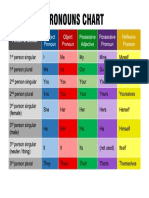 Pronouns Chart: Person & Gender