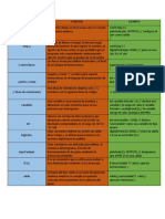 INSTRUCCIÓN Arduino