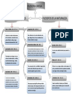 Mapa Conceptual Filosofia