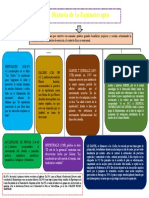 Mapa Conceptual Equinoterapia